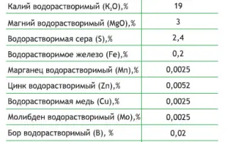 Нутривант Универсальный