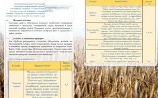 Родолит Форте