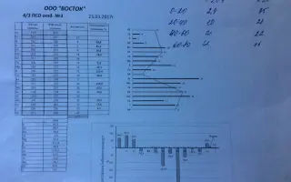 Нутрі-файт ПК