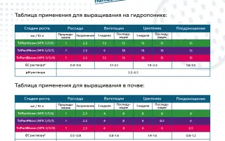 Терра Акватіка (Terra Aquatica)