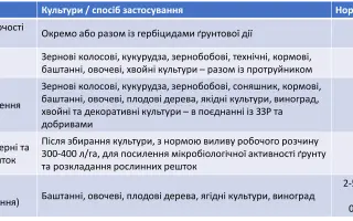 Добриво органічне «LEANUM», р., добриво