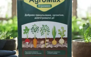 UGmax – добриво для грунту