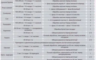 Альфа-Нано-Гроу Екстра