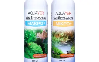 АДОБ Макро + Мікро