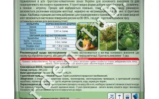 Карбамид – побічний продукт виробництва карбаміду