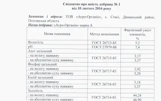 ДОБРИВО ОРГАНО-МІНЕРАЛЬНЕ «АГРО-ОРГАНІК» (марка А марка Б)