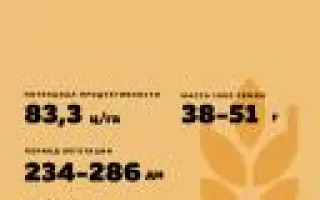 ПРИКУМСКАЯ 142