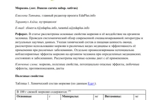 Тема