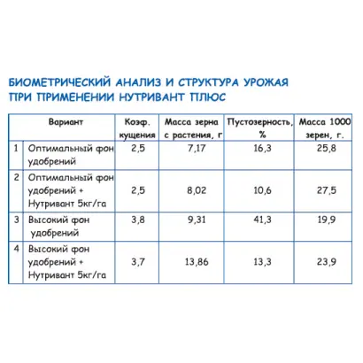 Нутривант Плюс Рис