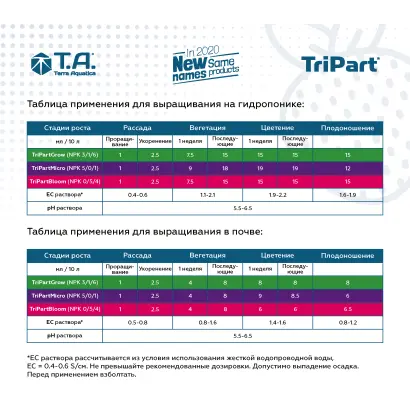 Терра Акватіка (Terra Aquatica)