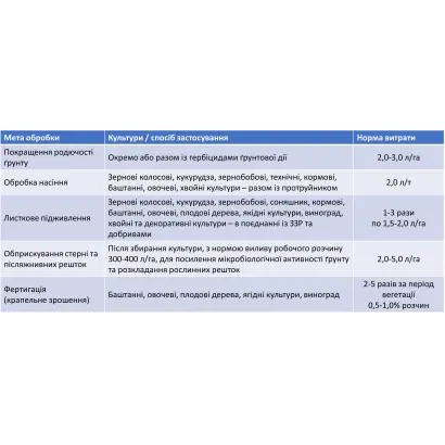 Добриво органічне «LEANUM», р., добриво