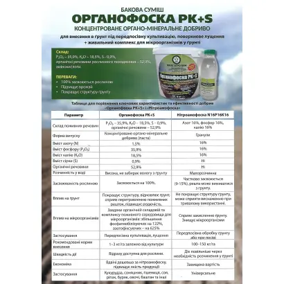 КОНЦЕНТРОВАНЕ ОРГАНО-МІНЕРАЛЬНЕ ДОБРИВО «ФУРОР», гр.