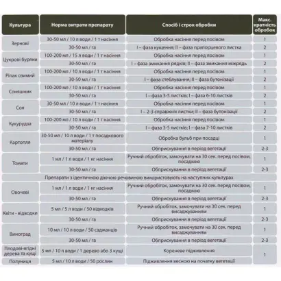 Альфа-Нано-Гроу Екстра