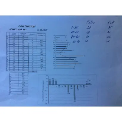 Нутрі-файт ПК