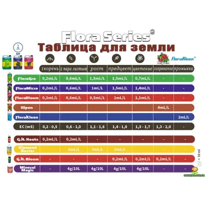 СеріаСтарт