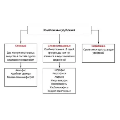 Название препарата
