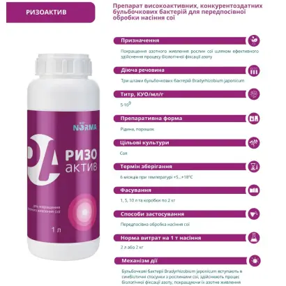 Ризоактив +