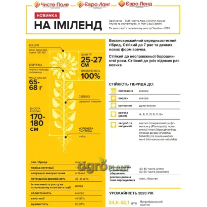 NA Imilend / НА Іміленд