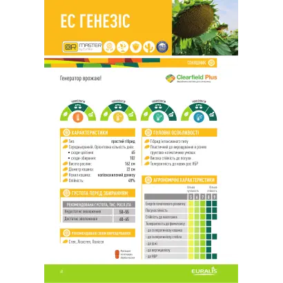 Генезис (марки Генезис Мікс, Генезис Цинк, Генезис Бор)