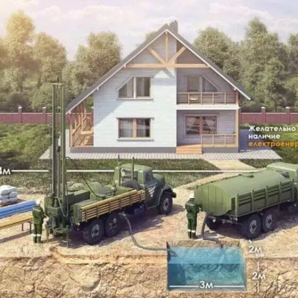 Як вибрати тип свердловини для господарства: 1-, 2- або 3-колонна конструкція