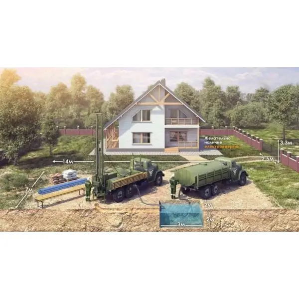 Як вибрати тип свердловини для господарства: 1-, 2- або 3-колонна конструкція