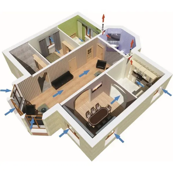 Вентиляція і кондиціонування