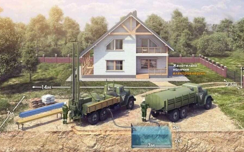 Як вибрати тип свердловини для господарства: 1-, 2- або 3-колонна конструкція Як вибрати тип свердловини для господарства: 1-, 2- або 3-колонна конструкція