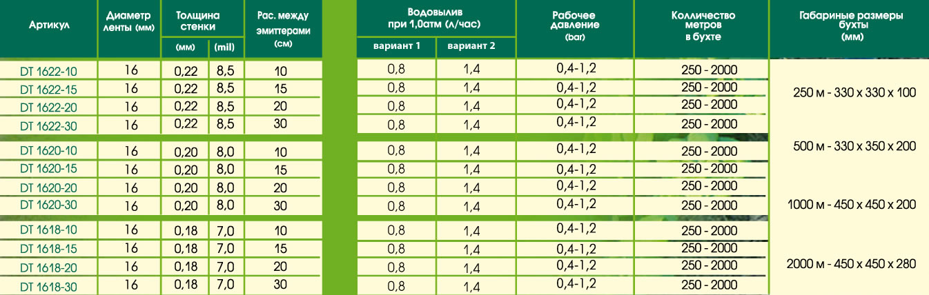 давление в капельной ленте